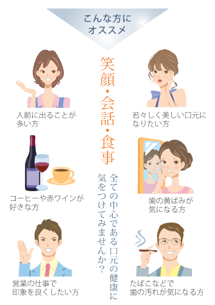 ハイブリットポリリンホワイトニングシステム